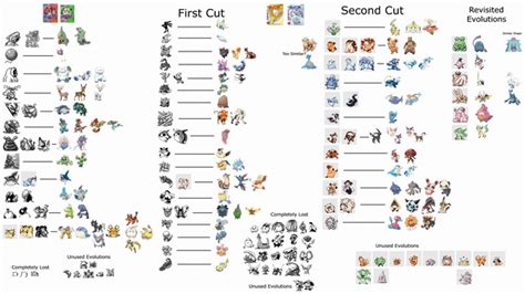 All (Known) Beta Pokemon, And Their Future Inspirations.